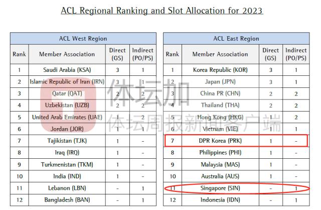 九游体育官网-​新赛季跨年版亚冠临近 中国BIG4急需为冲超抢分
